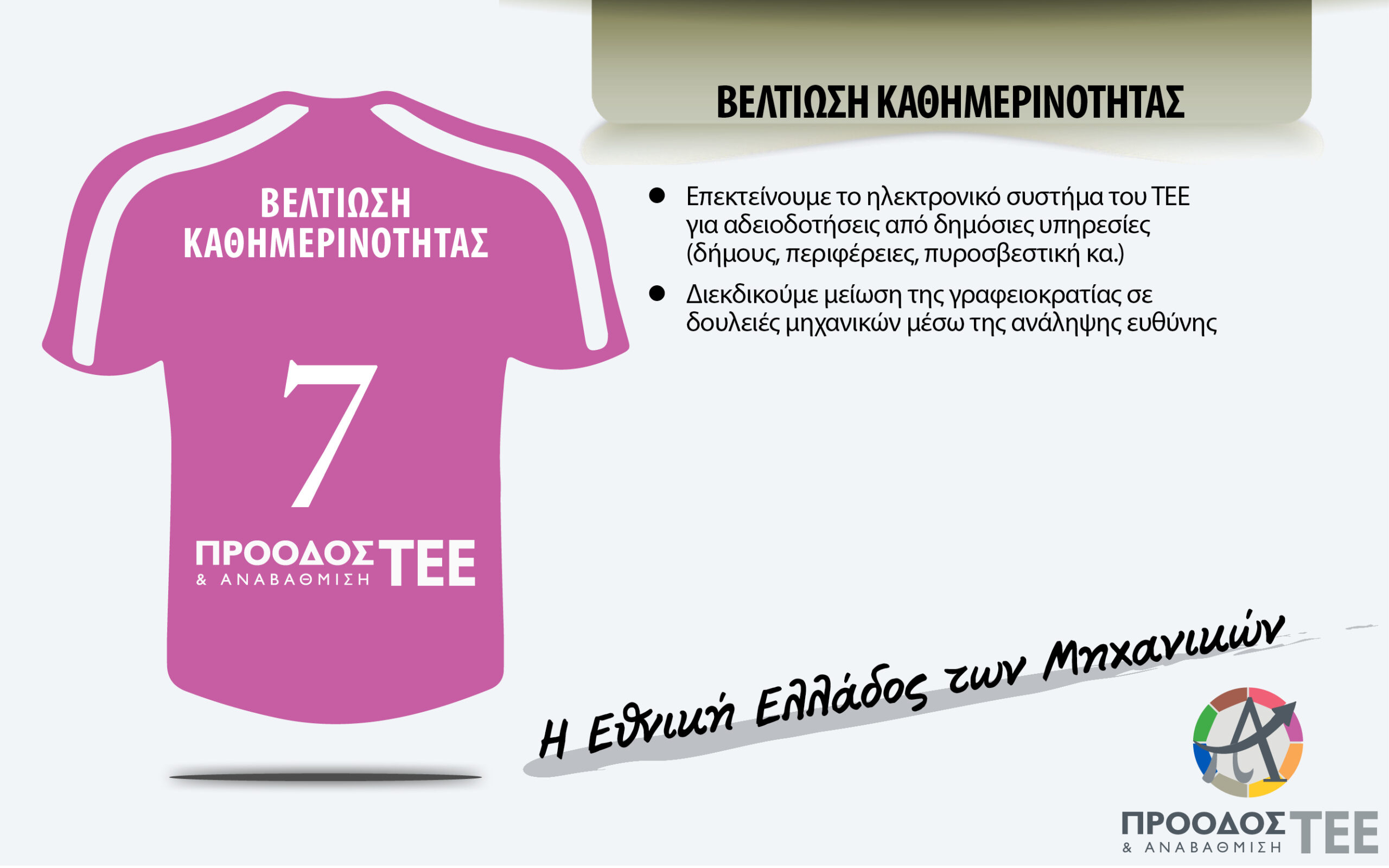 Εικόνα 7 - Αξονας δράσης 7