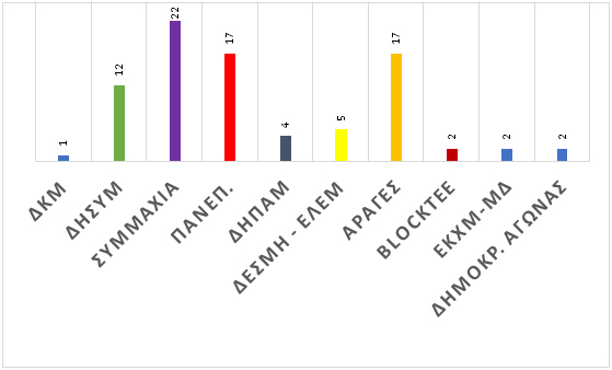 Ομάδα Συμμαχίας για ένα Προοδευτικό ΤΕΕ