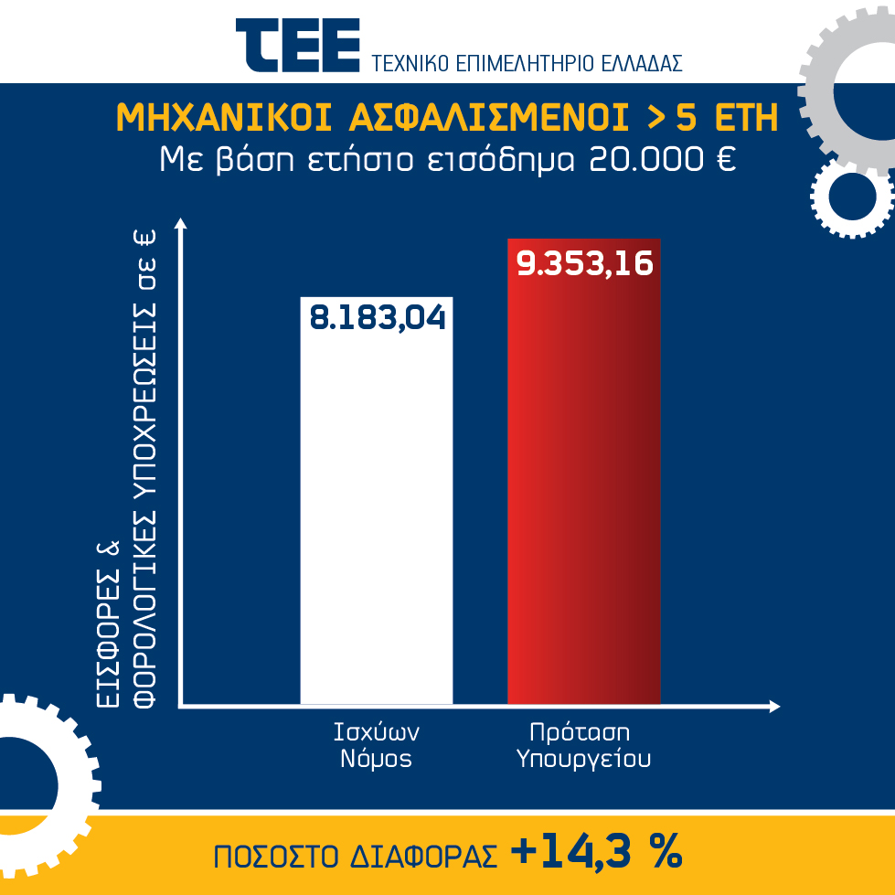 Διάγραμμα TEE-04
