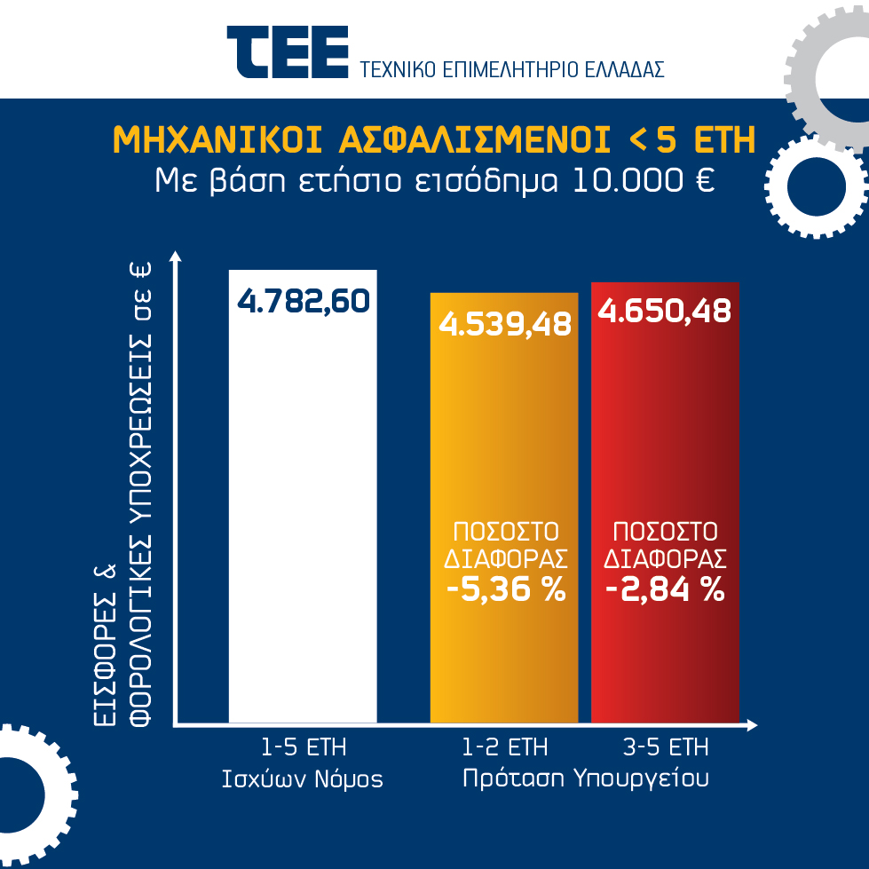 Διάγραμμα TEE-06