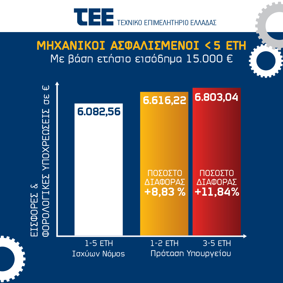 Διάγραμμα TEE-07