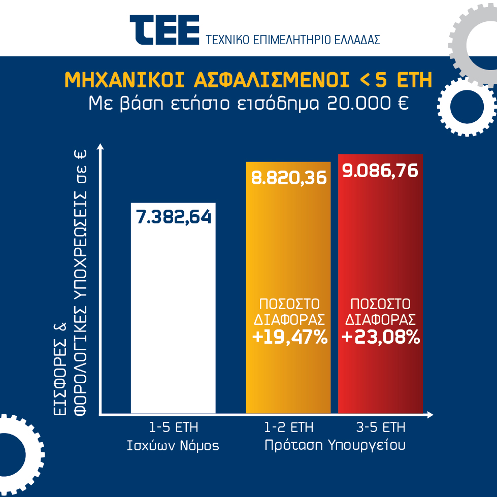 Διάγραμμα ΤΕΕ-08