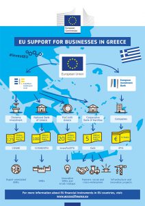 Γραφική απεικόνιση infographic 1