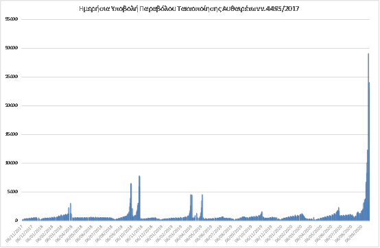 Διάγραμμα ημερήσιας προβολής παραβόλου 1