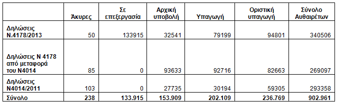Διάγραμμα με τίτλο pinakas1 που απεικονίζει πίνακα