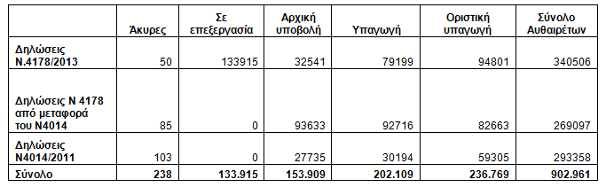 Εικόνα πίνακας 1, μεγέθους 683x211, που απεικονίζει τον πίνακα 1
