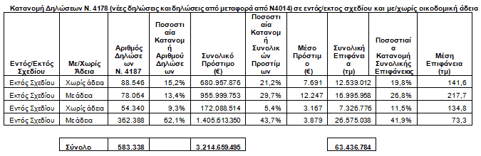 Διάγραμμα 6, πλήρες μέγεθος