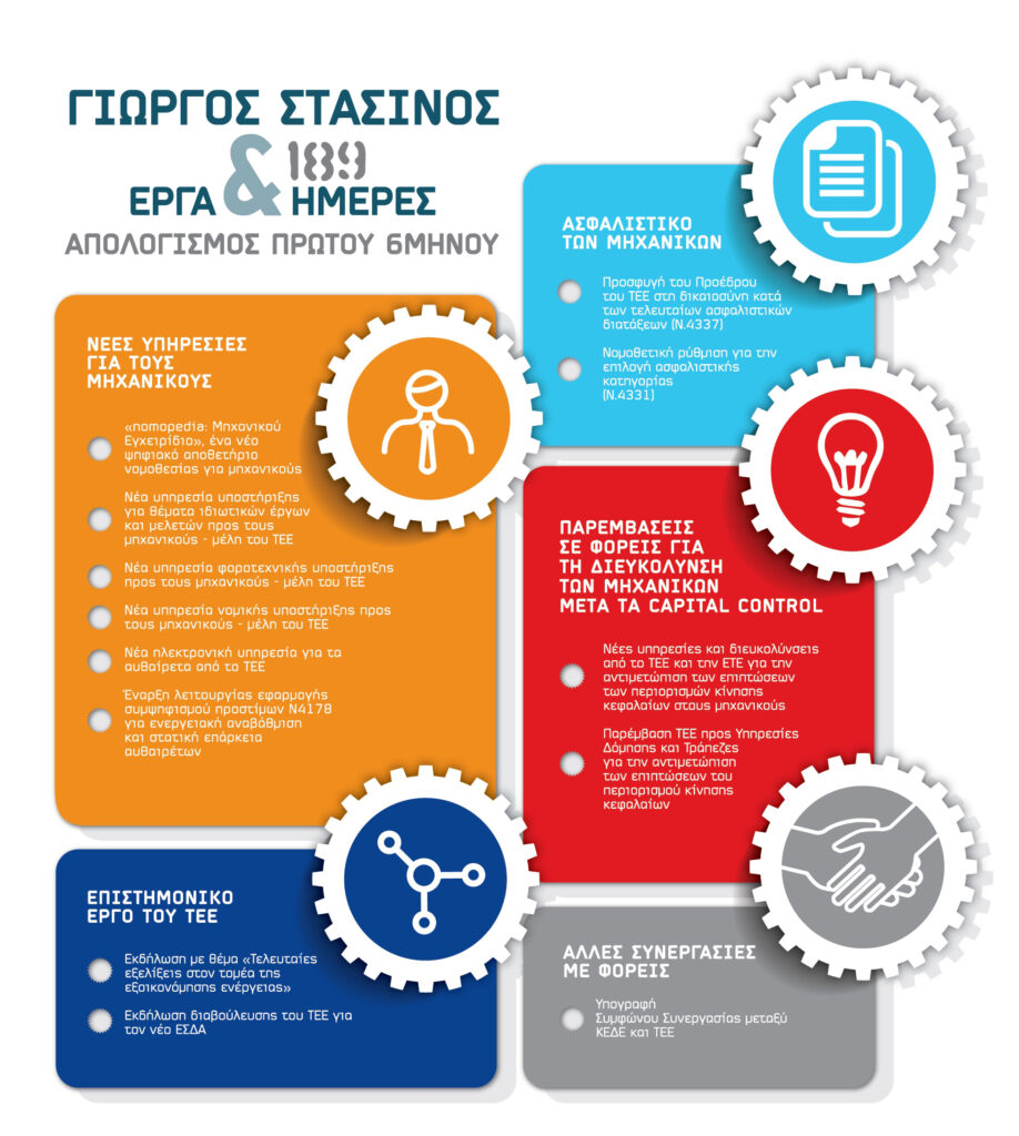 Infographic με τα έργα και τις 189 ημέρες του Γιώργου Στασινού, ΤΕΕ